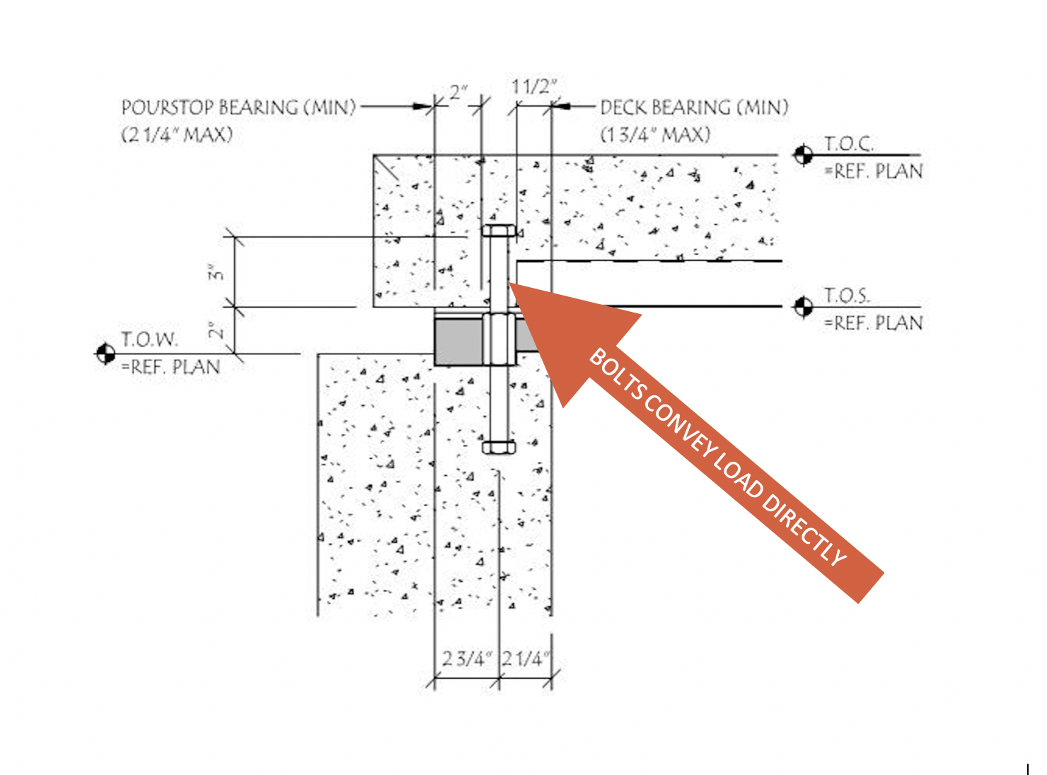 New Concrete to Structural Steel Thermal Break Technology