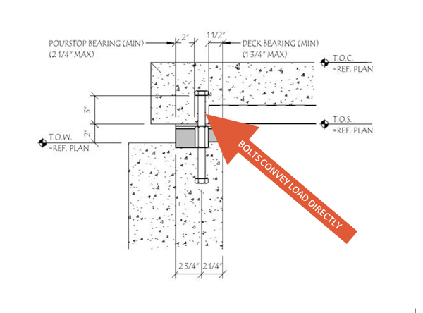 Concrete Slab Thermal Break Energy Savings