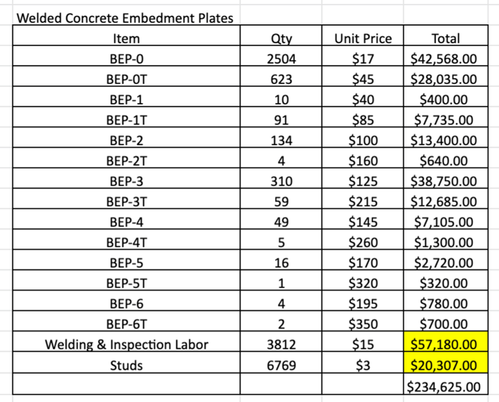 Welded Steel Embedment Plates vs. EM-BOLT Boltable Steel Embedment Plates Cost Comparison - Which is the Better Value?