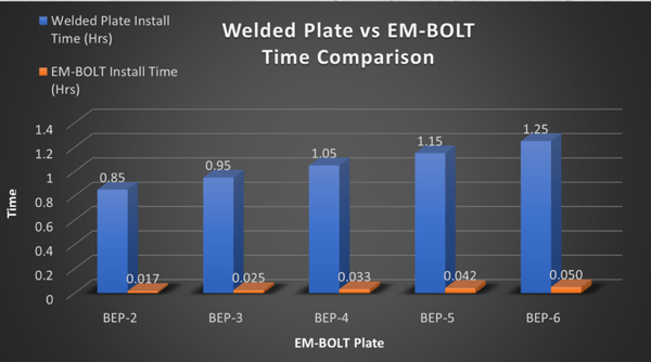 Weld Plate Spreadsheet Comparison