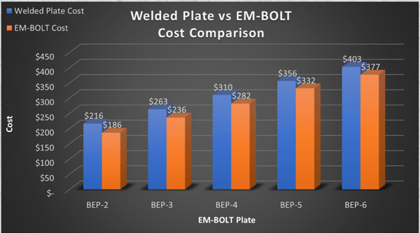 Weld Plate