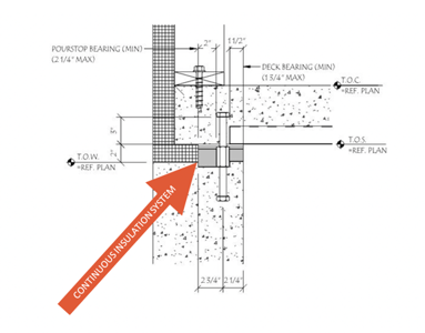 Thermal Break Concrete Slab System Step 3