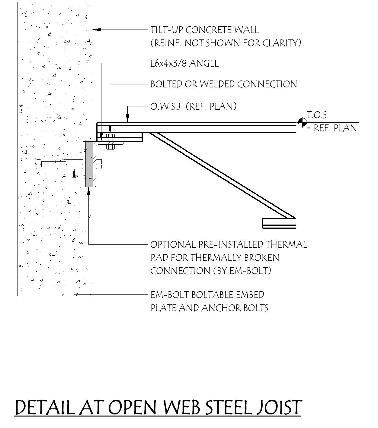 Tilt-up Construction Wall Embed Plate Detail at Open Web Steel Joist