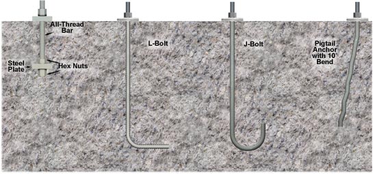 Types of Cast in Place Conrete Embed Anchors