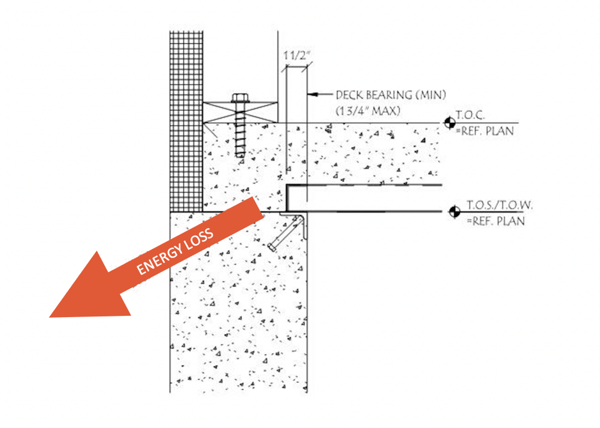 Without Thermal Break Concrete Slab System