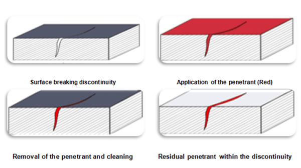 embedded plate inspection IBC Chapter 17